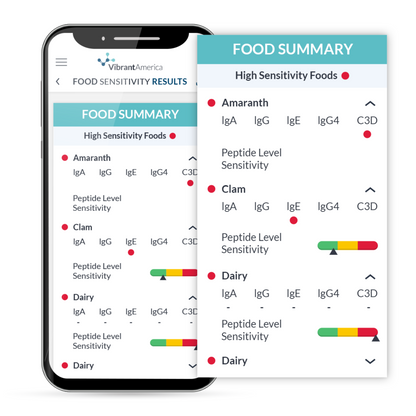 Food Sensitivity Complete by Vibrant Wellness