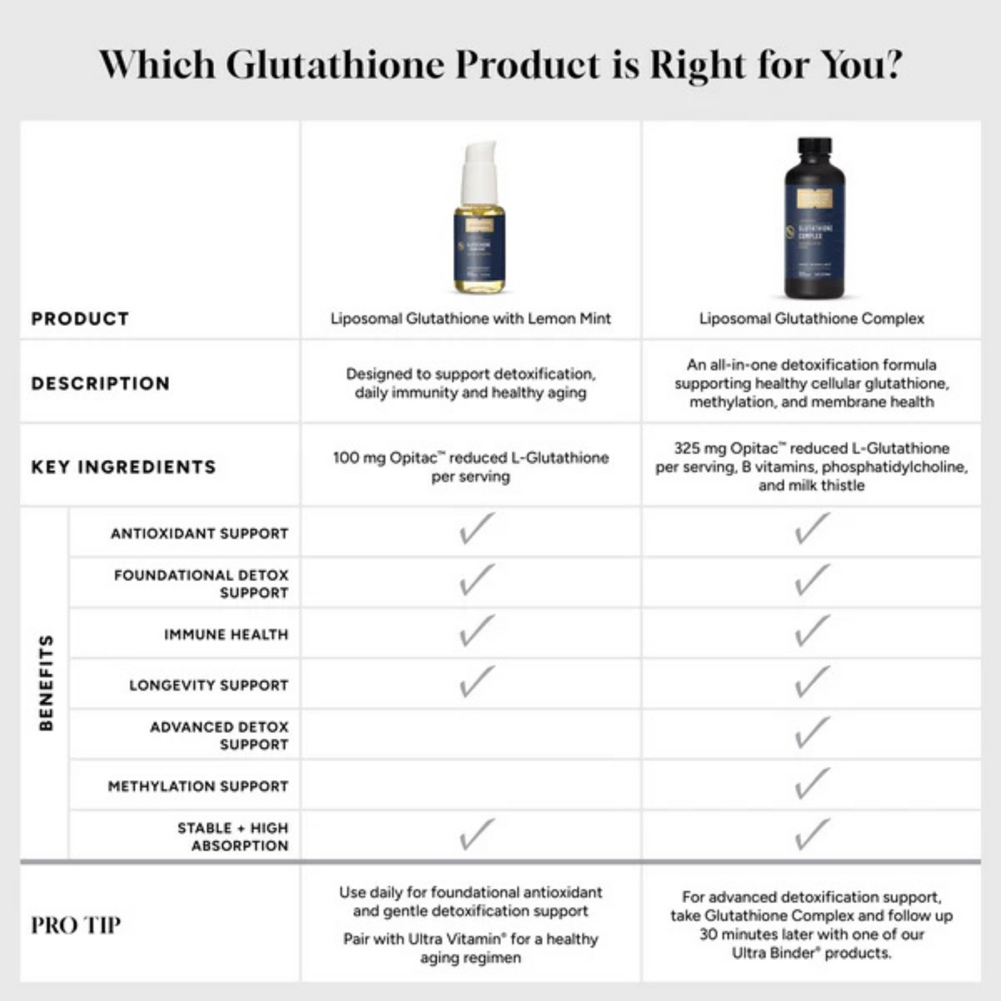 Glutathione for detox
