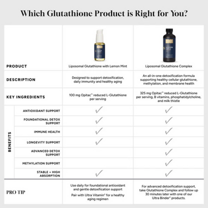 Glutathione for detox