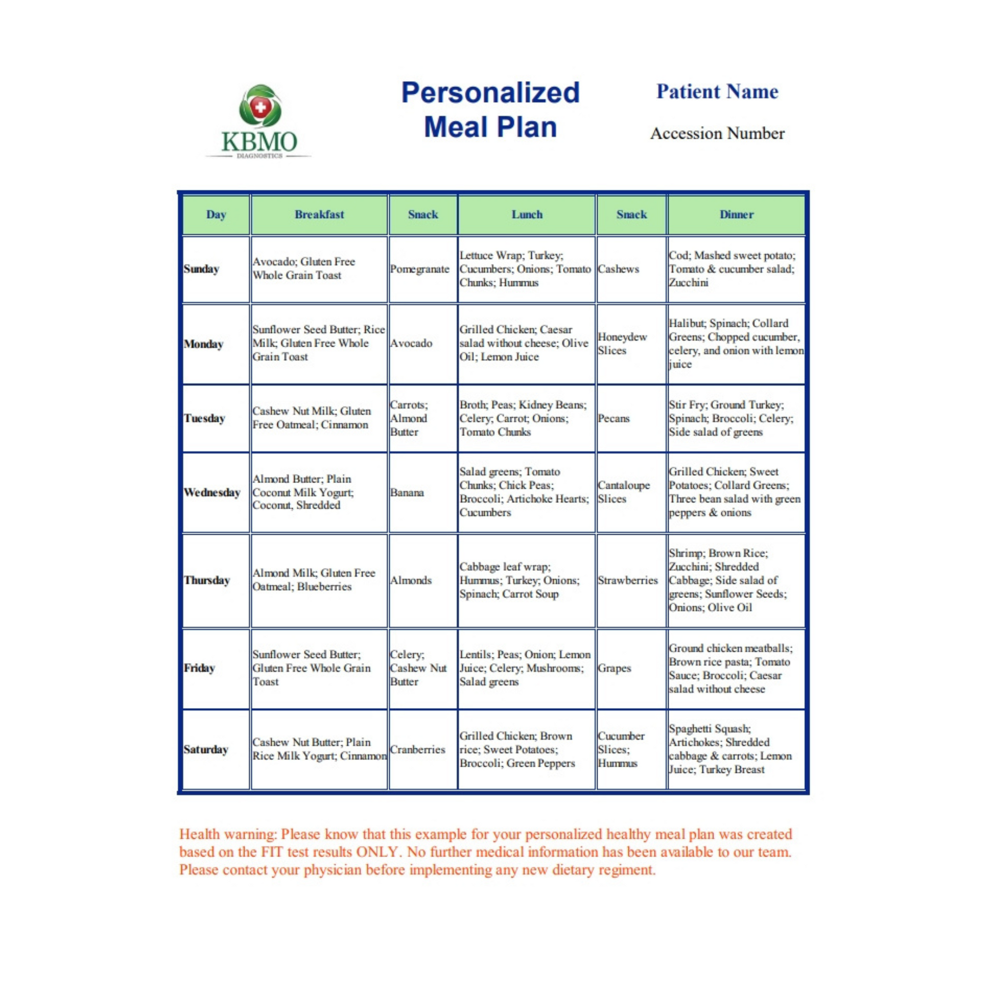 KBMO Diagnostics Fit 176 Test Meal Plan Page 2