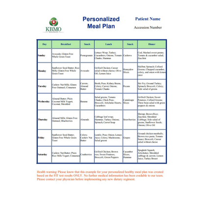KBMO Diagnostics Fit 176 Test Meal Plan Page 2