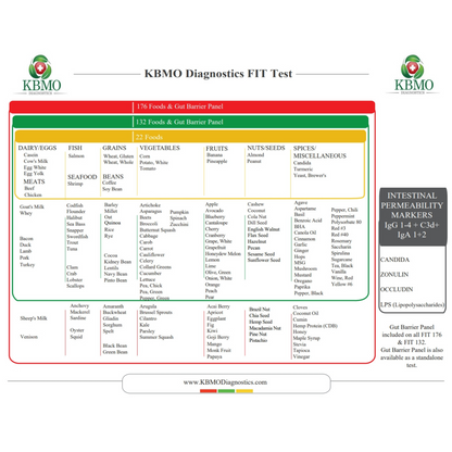 KBMO Diagnostics Kit 22 Food We Test