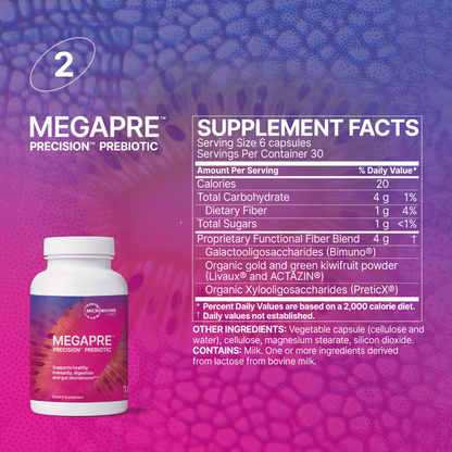 Total Gut Restoration Kit 1 Megapre Microbiome Labs Ingredients